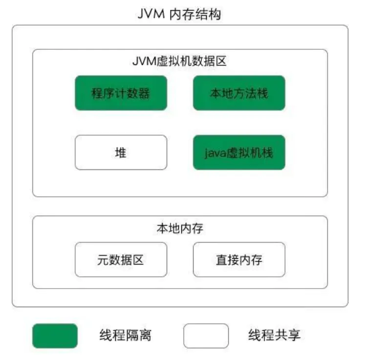 JVM十大模块知识点总结插图
