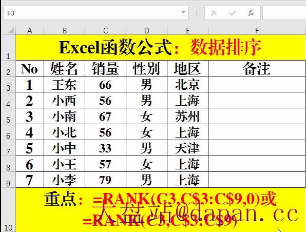 Excel中关于排序的那些事儿Rank和SUMPRODUCT函数.