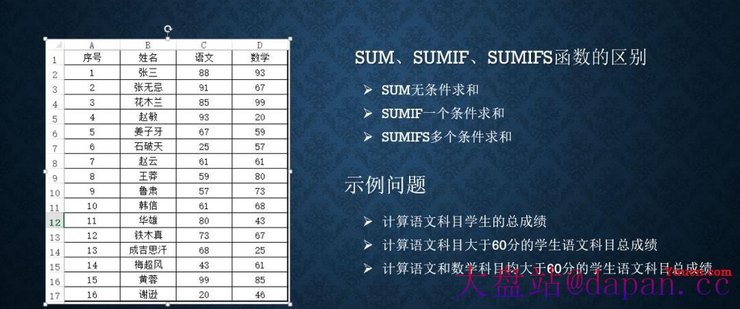 SUMIF、SUMIFS、SUM函数区别在哪