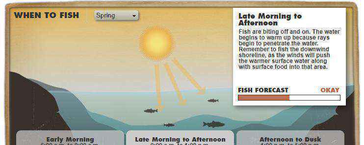 几月份钓鱼最好（农历什么时候是钓鱼的最佳季节）-大盘站插图6