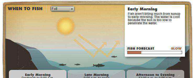 几月份钓鱼最好（农历什么时候是钓鱼的最佳季节）-大盘站插图11