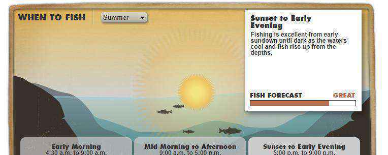 几月份钓鱼最好（农历什么时候是钓鱼的最佳季节）-大盘站插图10